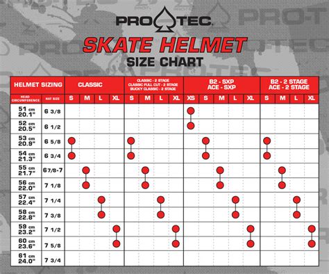 skate helmet impact test results|skate helmet size chart.